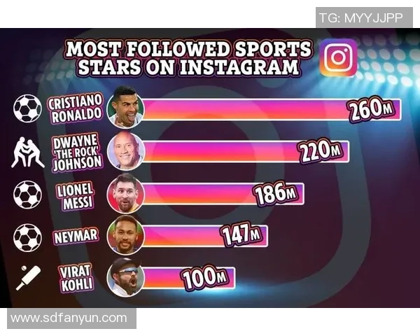 全球足球明星社交媒体粉丝数量排行榜揭晓谁是最受欢迎的球员