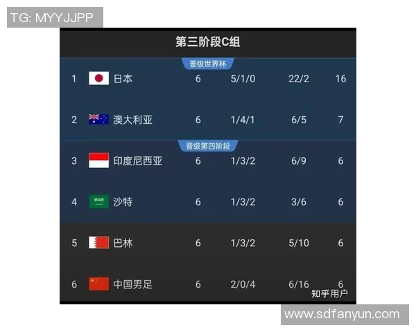 南京排球队在世界杯预选赛中以52分高居积分榜首位展现强劲实力