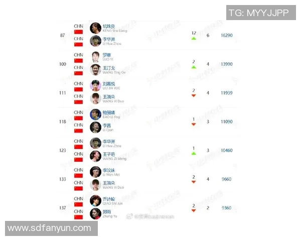 西安羽毛球队在全国个人能力排行榜中荣登第十名展现实力与潜力