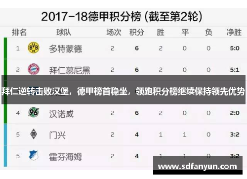 拜仁逆转击败汉堡，德甲榜首稳坐，领跑积分榜继续保持领先优势