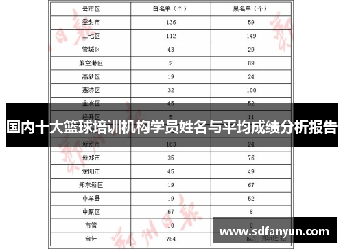 国内十大篮球培训机构学员姓名与平均成绩分析报告